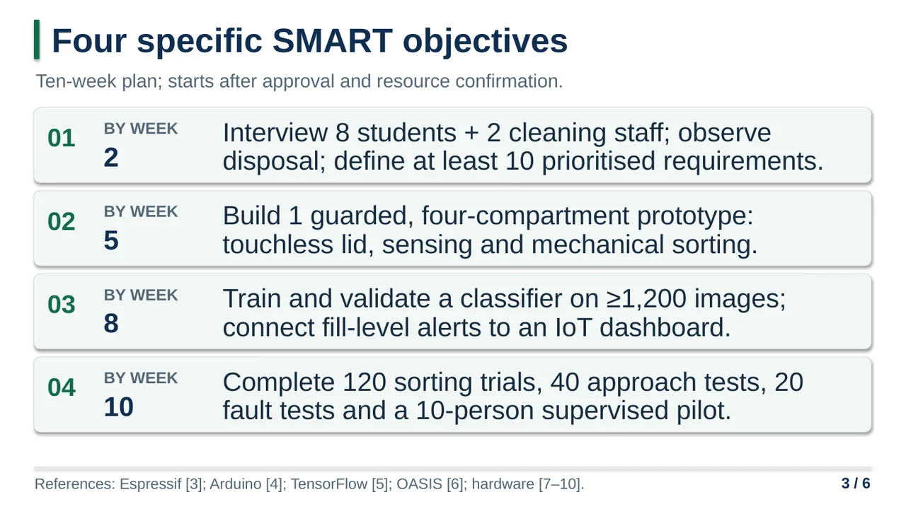 Smart IoT Dustbin — slide 3