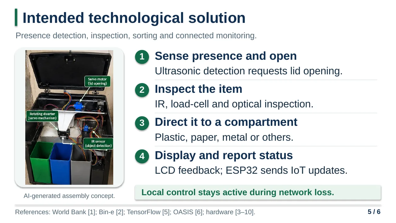 Smart IoT Dustbin — slide 5