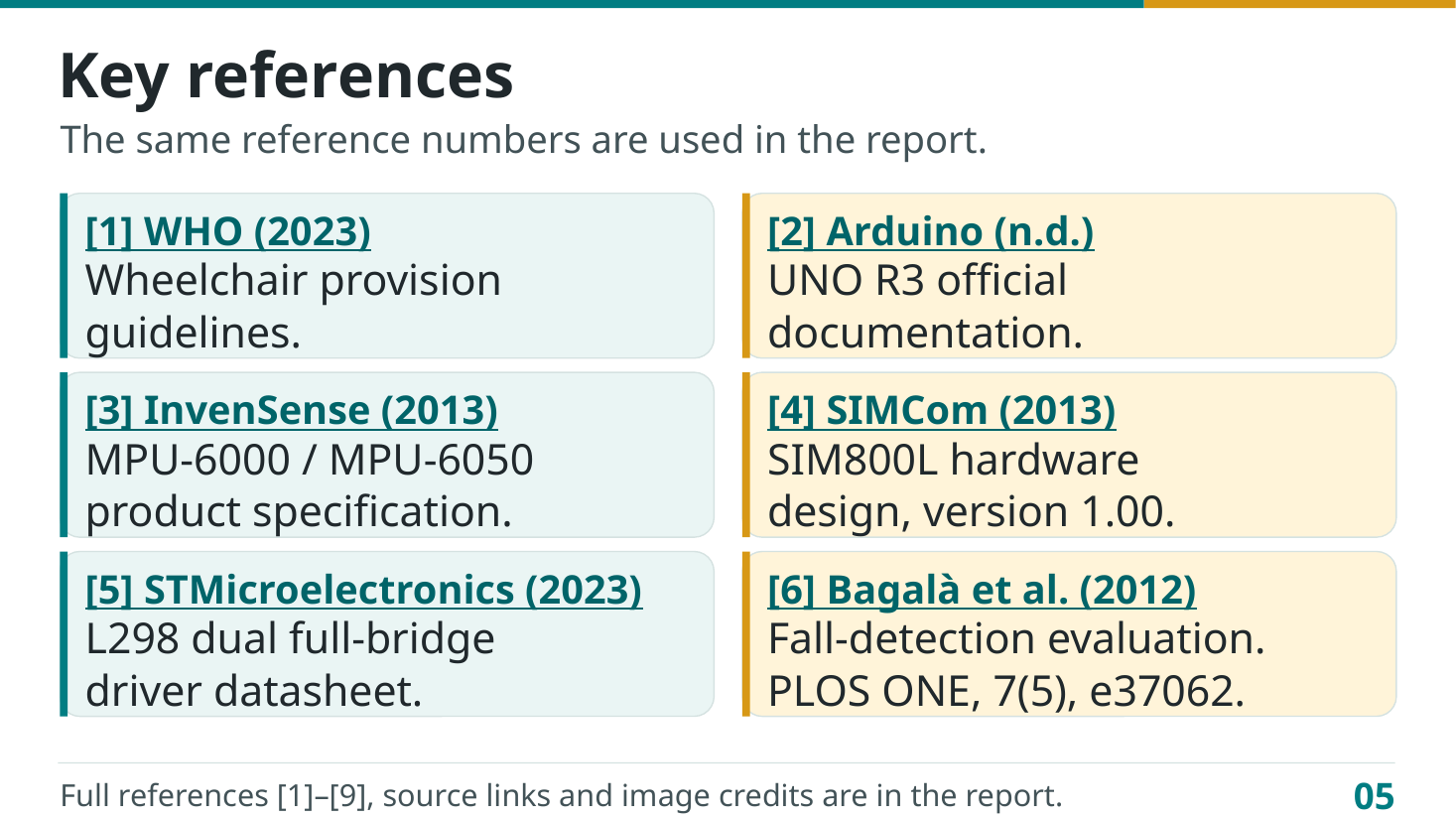 Slide 5 — Key references