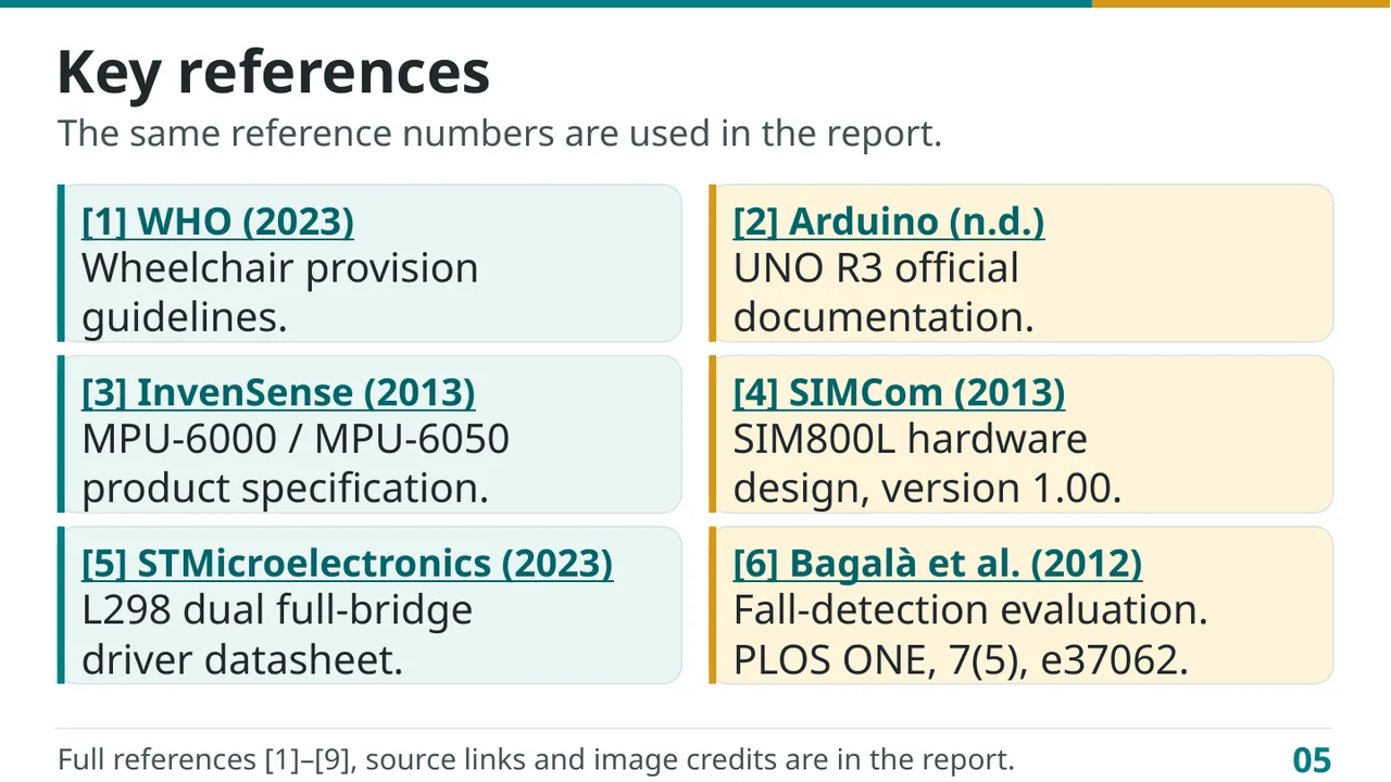 IoT Smart Wheelchair — slide 5: Key references